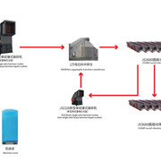 鑫金山短流程臺時產(chǎn)量4000噸砂石骨料生產(chǎn)線流程圖(石灰石)