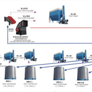 鑫金山獨(dú)創(chuàng)水泥企業(yè)“一機(jī)兩用、兩線并用”工藝