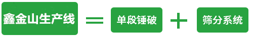 砂石生產(chǎn)線(xiàn)